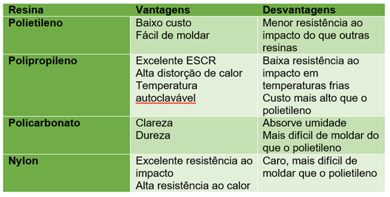 Tabela vantagens x desvantagens